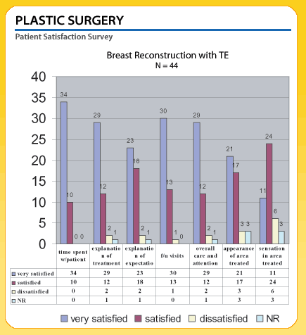 surgical patient satisfaction study critique The purpose of this evidence-based practice project was to determine if giving discharge instructions to outpatient surgery patients prior to surgery would improve patient satisfaction scores with their discharge instructions compared to giving patients their instructions immediately prior to discharge. surgical patient satisfaction study critique The purpose of this evidence-based practice project was to determine if giving discharge instructions to outpatient surgery patients prior to surgery would improve patient satisfaction scores with their discharge instructions compared to giving patients their instructions immediately prior to discharge.