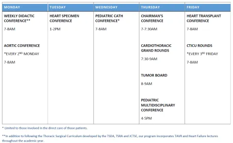 Weekly Conferences