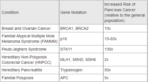 Pancreatic cancer brca. Testul BRCA pentru evaluarea riscului de cancer ereditar de sân și ovar