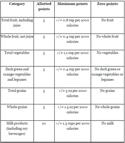 Dietary Guidelines for Americans