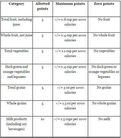 Following The Dietary Guidelines for Americans May Reduce Your Risk for ...