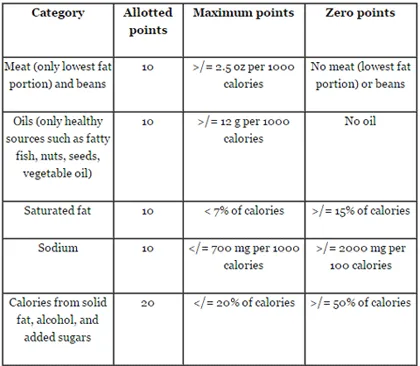 Dietary Guidelines for Americans