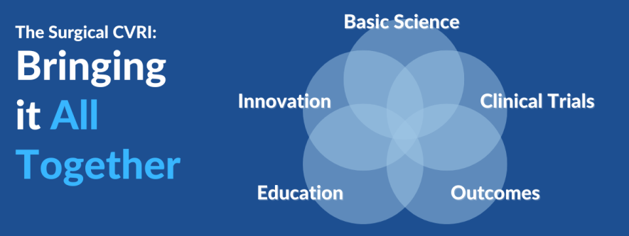 Graphic of the core components of the Surgical CVRI: Basic Science, Innovation, Clinical Trials, Education, and Outcomes Research