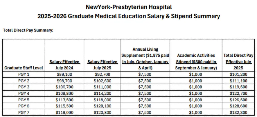 Graduate Staff Salaries Academic Year 2025-2026