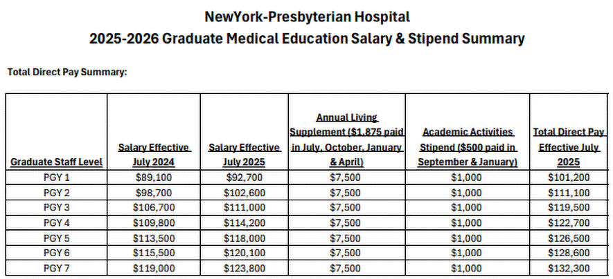 Graduate Staff Salaries Academic Year 2025-2026
