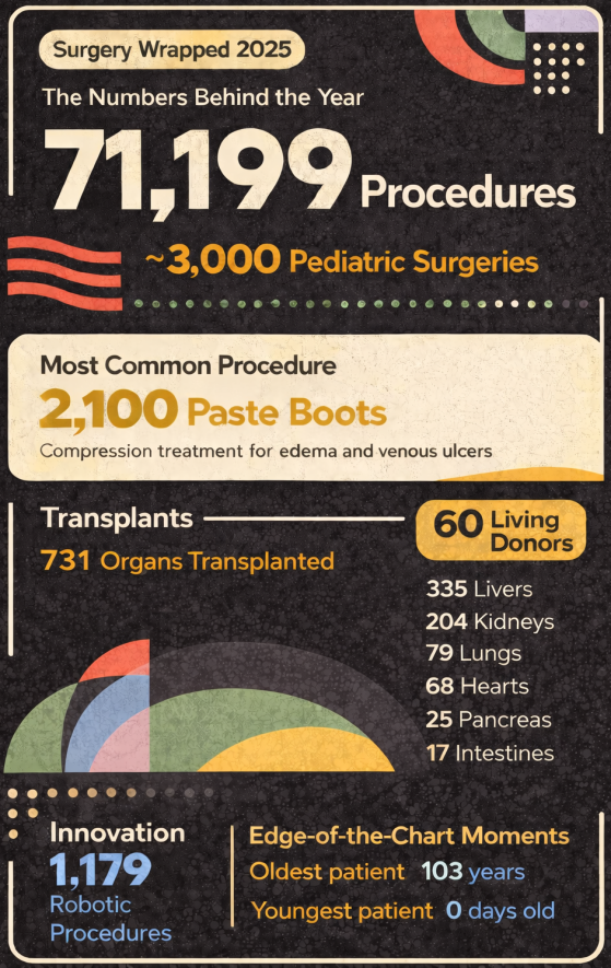 a flat graphic that shows the surgery numbers over black background