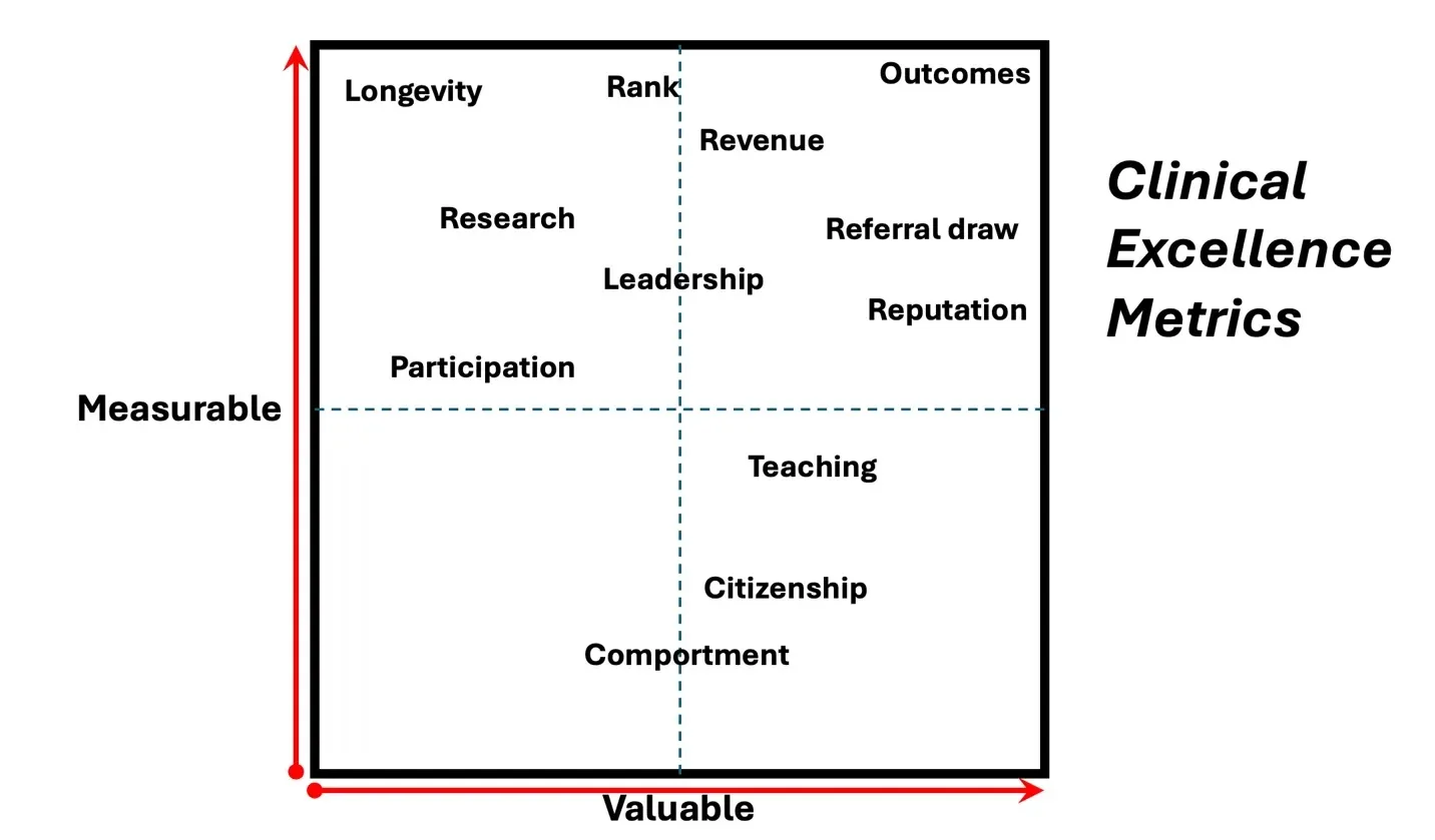 a grid of clinical excellence metrics